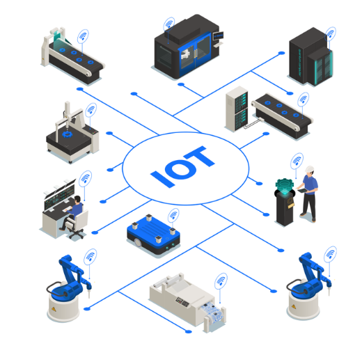 IoT device hardware for fleet and smart city deployments including GPS tracker, sensors and dashboard
